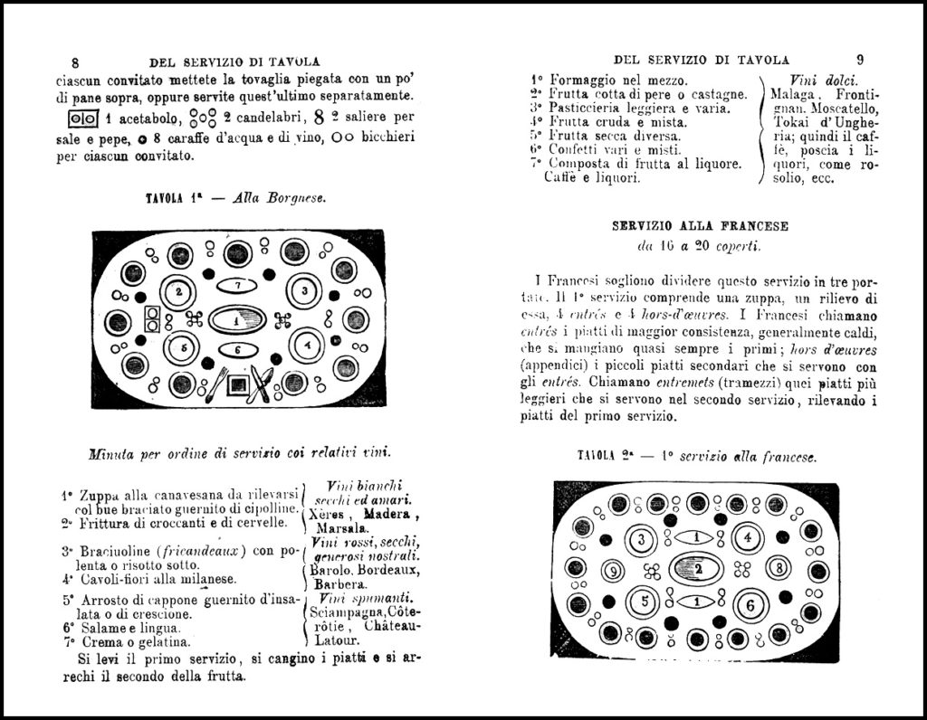 Vialardi, 1864. I differenti tipi di servizio.