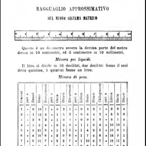 Giovanni Vialardi, 1854. Il sistema metrico-decimale