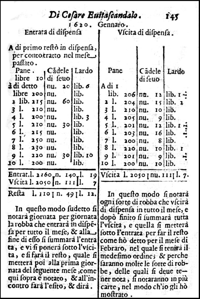Evitascandalo, 1620. Computisteria e Cucina!